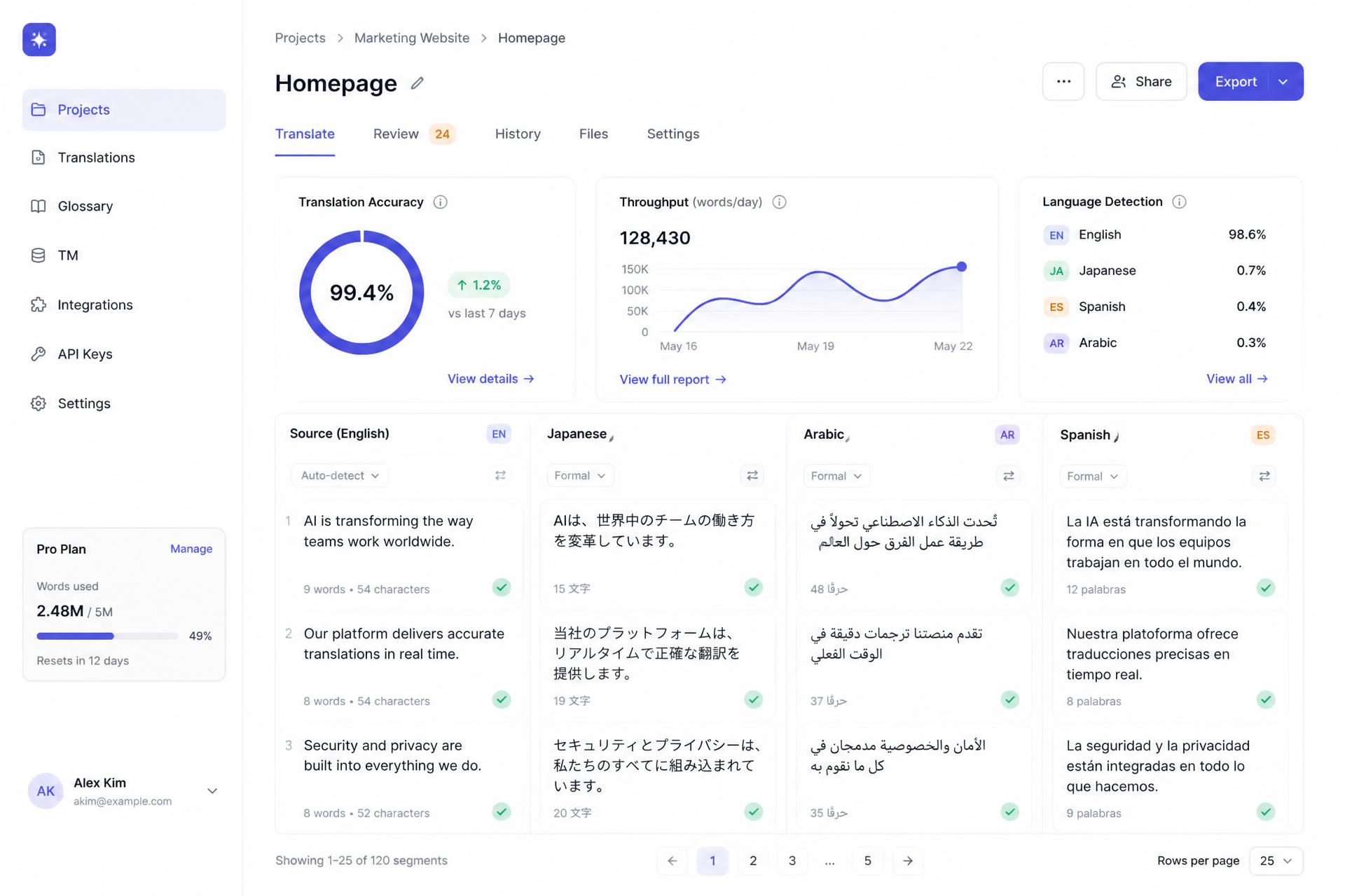 Linguist — AI Translation Platform dashboard